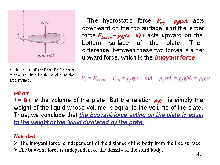 The hydrostatic force Ftop= ρfgs. A acts downward on the top surface, and The hydrostatic force Ftop= ρfgs. A acts downward on the top surface, and