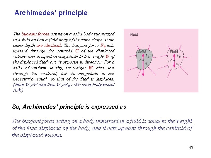 Archimedes’ principle The buoyant forces acting on a solid body submerged in a fluid Archimedes’ principle The buoyant forces acting on a solid body submerged in a fluid