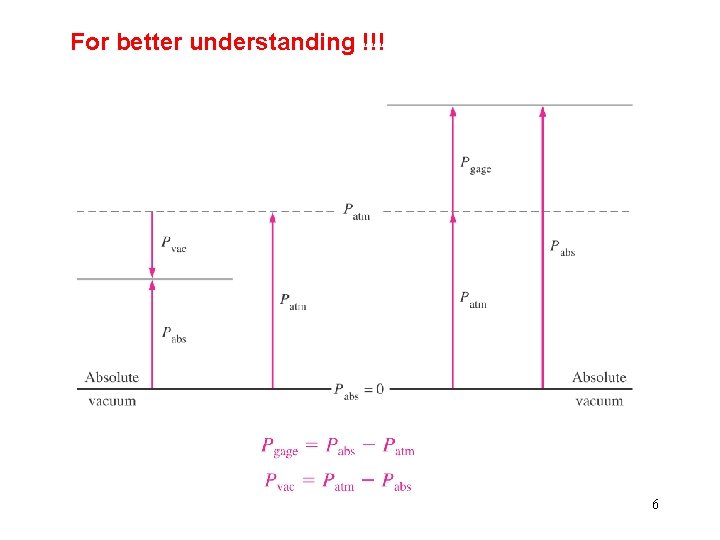 For better understanding !!! 6 For better understanding !!! 6
