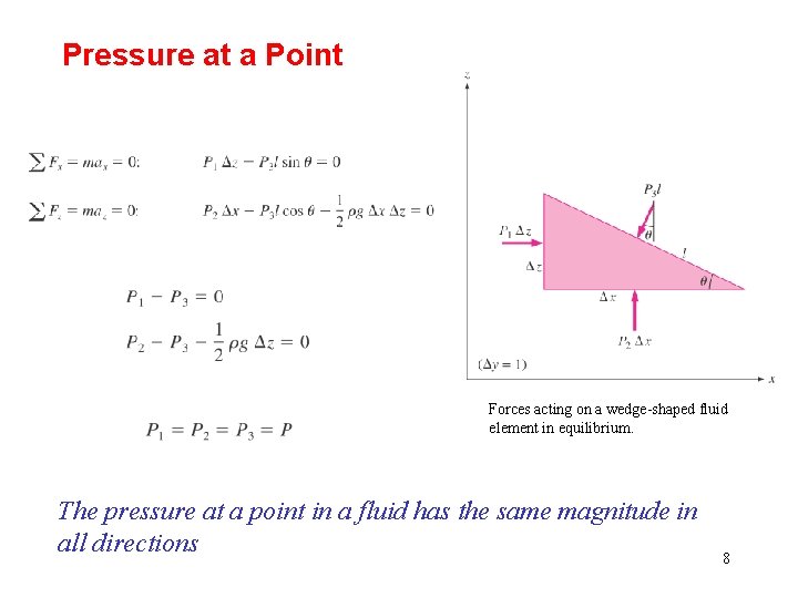 Pressure at a Point Forces acting on a wedge-shaped fluid element in equilibrium. The Pressure at a Point Forces acting on a wedge-shaped fluid element in equilibrium. The