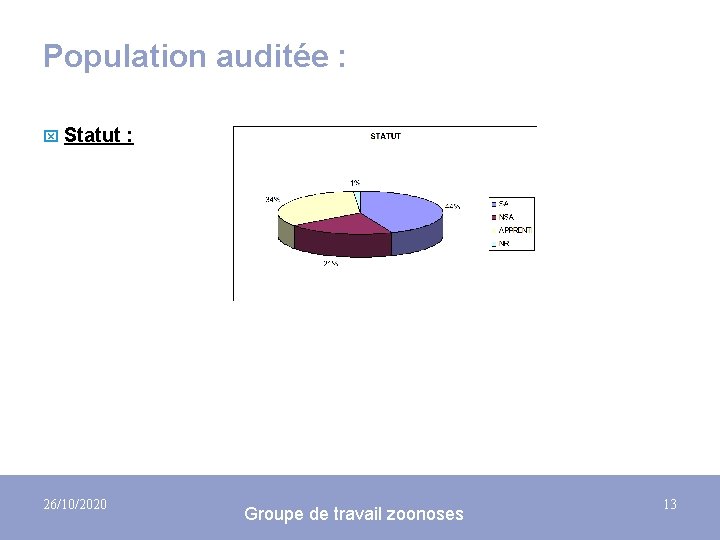 Population auditée : x Statut : 26/10/2020 Groupe de travail zoonoses 13 