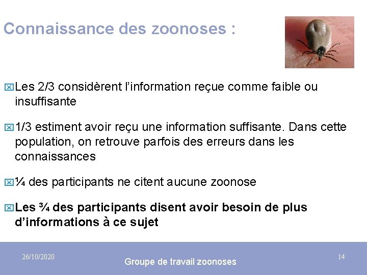 Connaissance des zoonoses : x Les 2/3 considèrent l’information reçue comme faible ou insuffisante