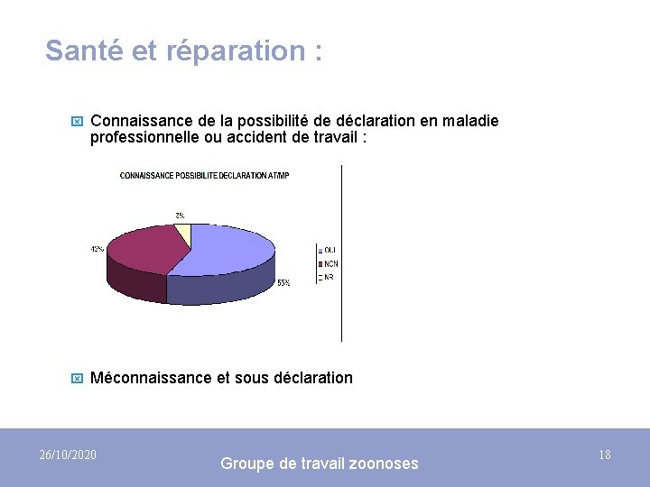 Santé et réparation : x Connaissance de la possibilité de déclaration en maladie professionnelle