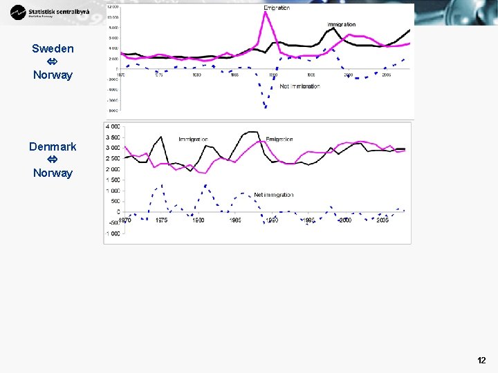 Sweden Norway Denmark Norway 12 Sweden Norway Denmark Norway 12