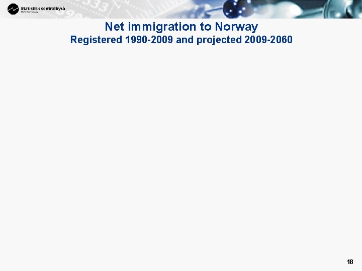 Net immigration to Norway Registered 1990 -2009 and projected 2009 -2060 18 Net immigration to Norway Registered 1990 -2009 and projected 2009 -2060 18