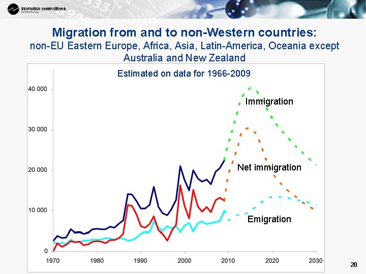 Migration from and to non-Western countries: non-EU Eastern Europe, Africa, Asia, Latin-America, Oceania except Migration from and to non-Western countries: non-EU Eastern Europe, Africa, Asia, Latin-America, Oceania except