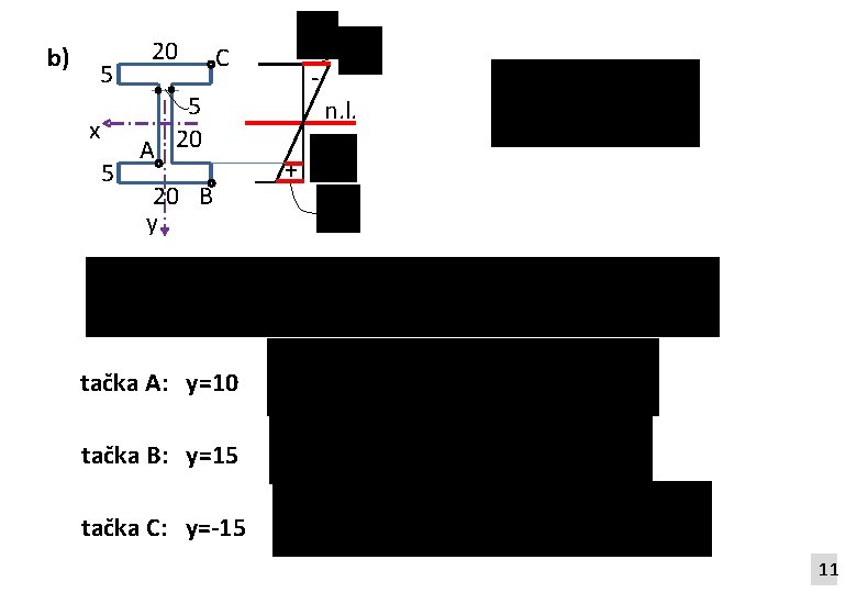 b) 5 x 5 20 C 5 A 20 20 B y n. l.