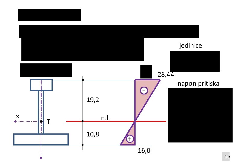 jedinice 28, 44 - 19, 2 x napon pritiska n. l. T 10, 8