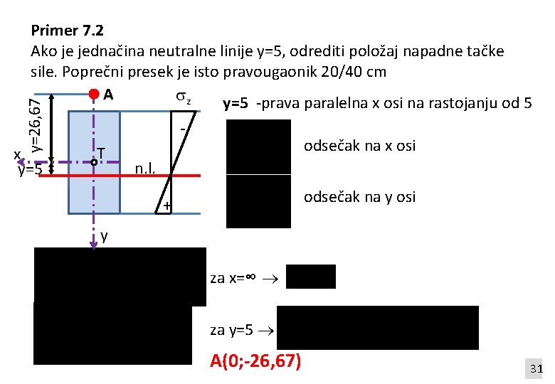 y=26, 67 Primer 7. 2 Ako je jednačina neutralne linije y=5, odrediti položaj napadne