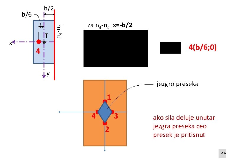 b/6 x T n 4 -n 4 b/2 za n 4 -n 4 x=-b/2