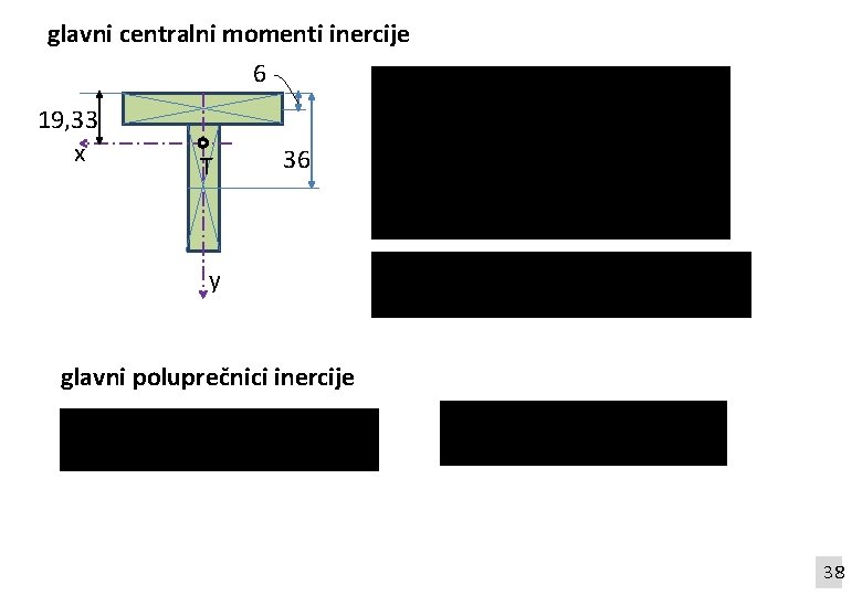glavni centralni momenti inercije 6 19, 33 x T 36 y glavni poluprečnici inercije