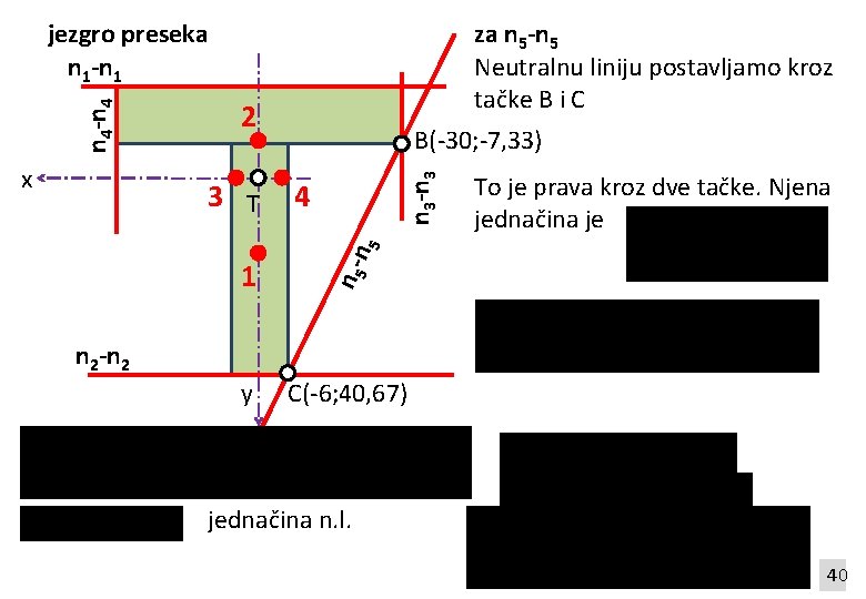 2 4 1 n 5 - 3 T B(-30; -7, 33) n 3 -n