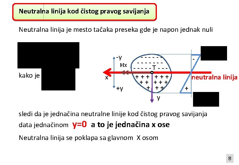 Neutralna linija kod čistog pravog savijanja Neutralna linija je mesto tačaka preseka gde je