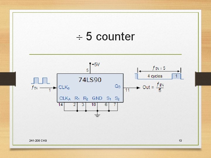  5 counter 241 -208 CH 9 13 