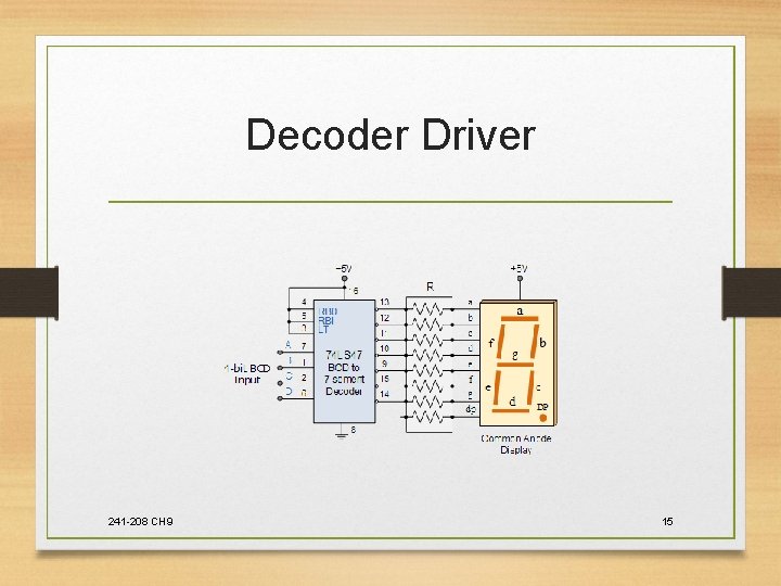 Decoder Driver 241 -208 CH 9 15 