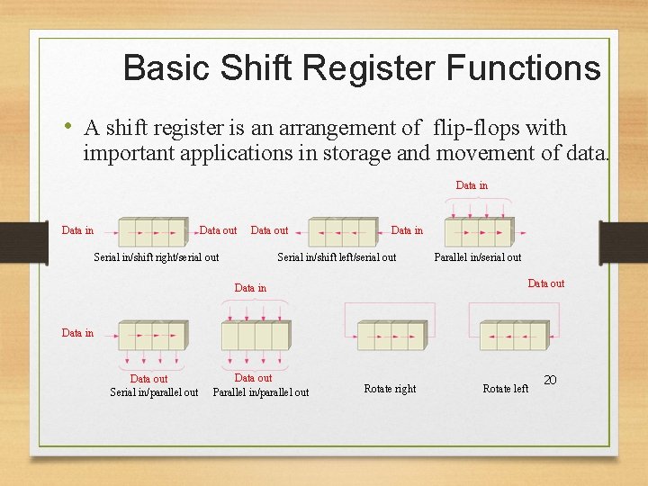  Basic Shift Register Functions • A shift register is an arrangement of flip-flops