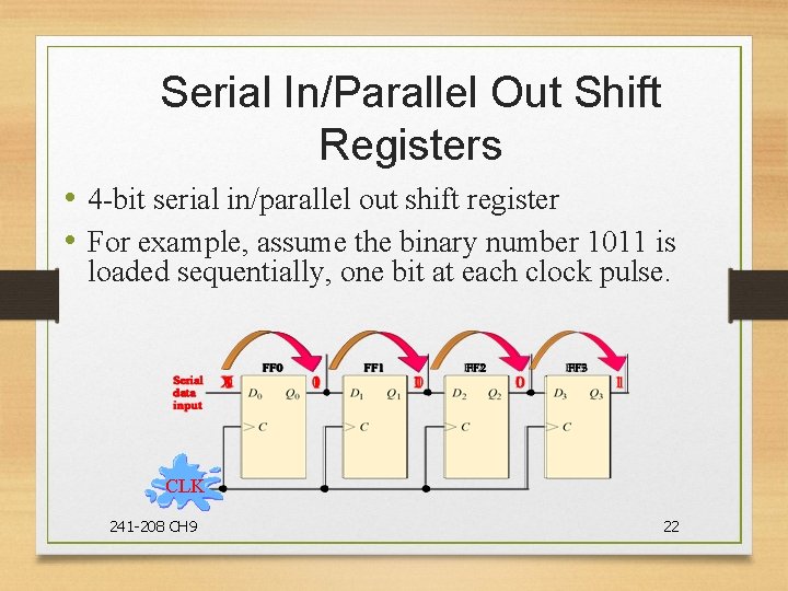 Serial In/Parallel Out Shift Registers • 4 -bit serial in/parallel out shift register •