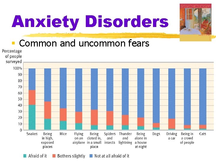 Anxiety Disorders § Common and uncommon fears 