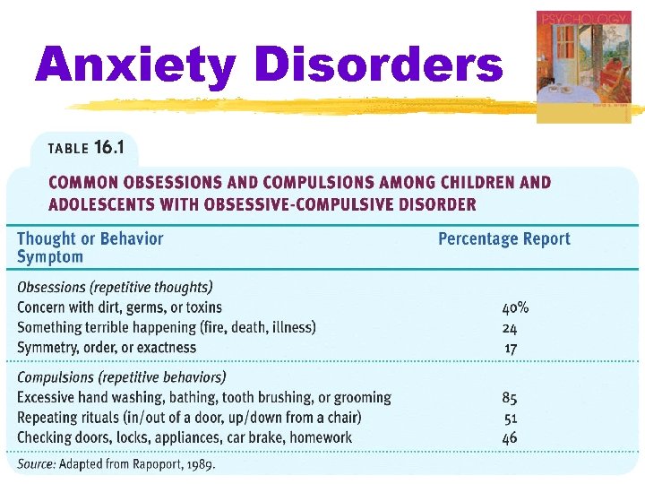 Anxiety Disorders 