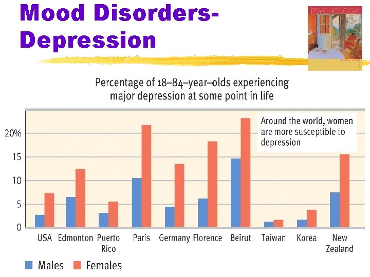 Mood Disorders. Depression 