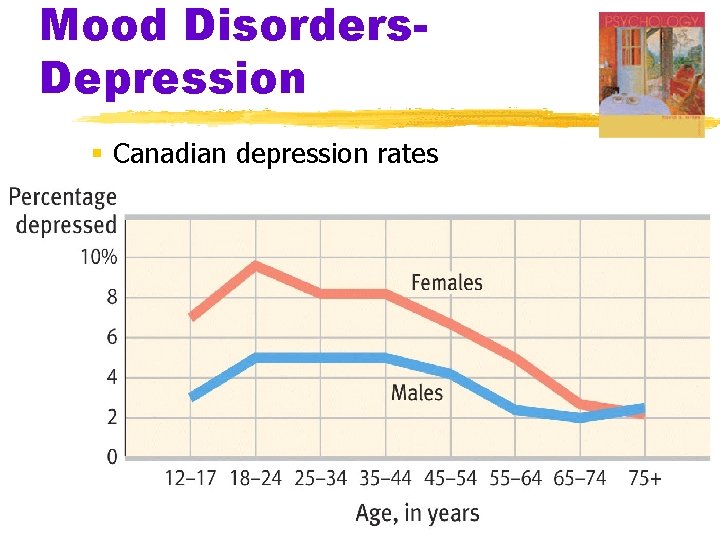 Mood Disorders. Depression § Canadian depression rates 