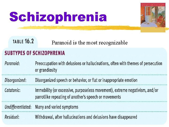 Schizophrenia Paranoid is the most recognizable 