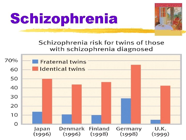 Schizophrenia 