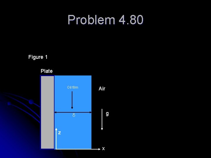 Problem 4. 80 Figure 1 Plate Oil film Air g d z x 