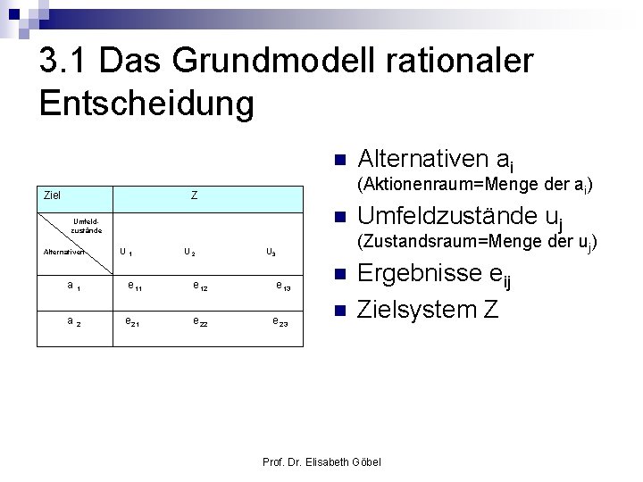 3. 1 Das Grundmodell rationaler Entscheidung n Ziel (Aktionenraum=Menge der ai) Z n Umfeldzustände