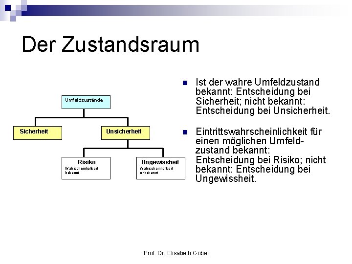 Der Zustandsraum n Ist der wahre Umfeldzustand bekannt: Entscheidung bei Sicherheit; nicht bekannt: Entscheidung