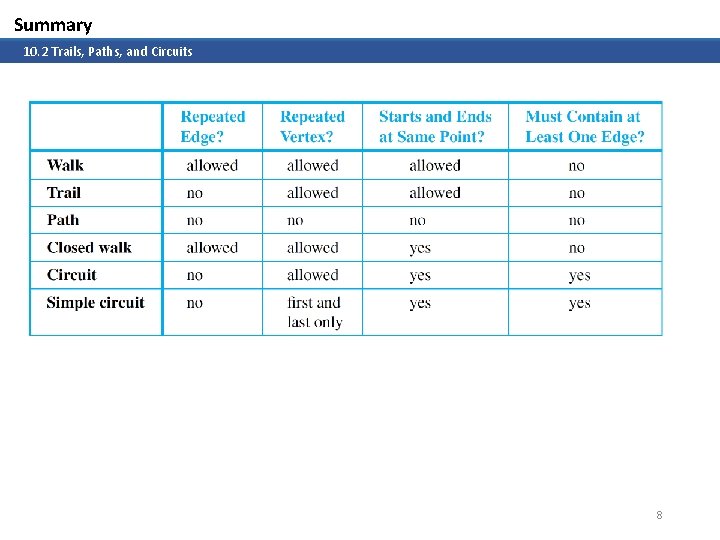 Summary 10. 2 Trails, Paths, and Circuits 8 