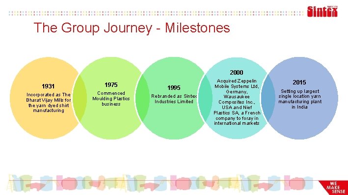 The Group Journey - Milestones 2000 1931 1975 Incorporated as The Bharat Vijay Mills