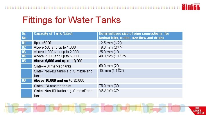 Fittings for Water Tanks Sr. No. 01 02 03 04 05 06 Capacity of