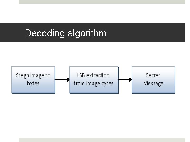 Decoding algorithm Decoding algorithm
