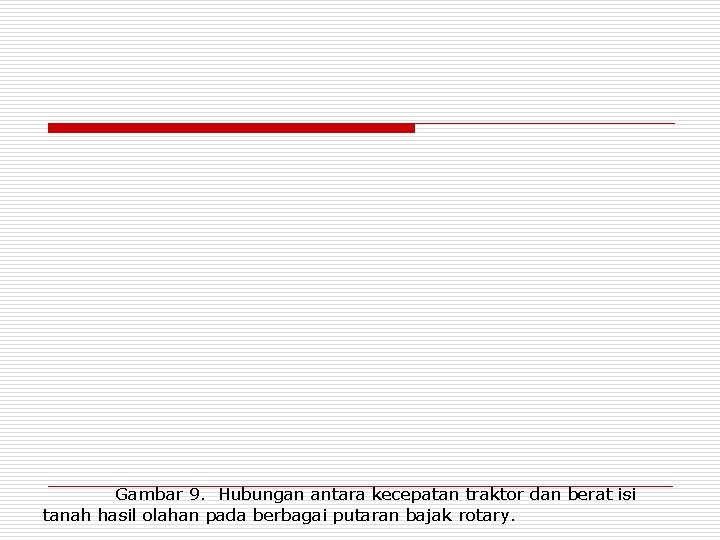 Gambar 9. Hubungan antara kecepatan traktor dan berat isi tanah hasil olahan pada berbagai