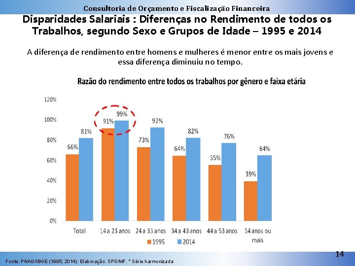 Consultoria de Orçamento e Fiscalização Financeira Disparidades Salariais : Diferenças no Rendimento de todos