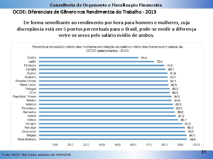Consultoria de Orçamento e Fiscalização Financeira OCDE: Diferenciais de Gênero nos Rendimentos do Trabalho