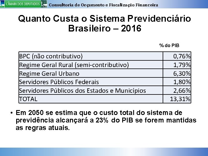 Consultoria de Orçamento e Fiscalização Financeira Quanto Custa o Sistema Previdenciário Brasileiro – 2016