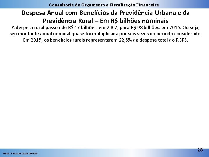 Consultoria de Orçamento e Fiscalização Financeira Despesa Anual com Benefícios da Previdência Urbana e