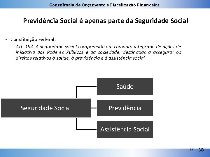 Consultoria de Orçamento e Fiscalização Financeira Previdência Social é apenas parte da Seguridade Social