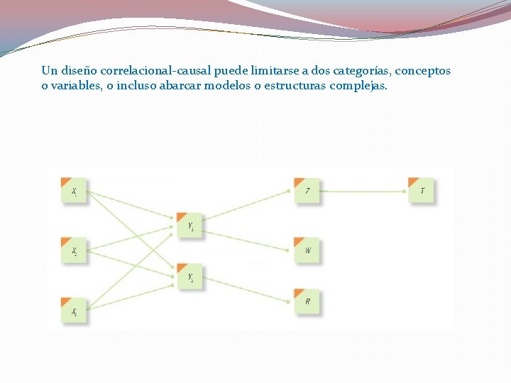 Un diseño correlacional-causal puede limitarse a dos categorías, conceptos o variables, o incluso abarcar Un diseño correlacional-causal puede limitarse a dos categorías, conceptos o variables, o incluso abarcar