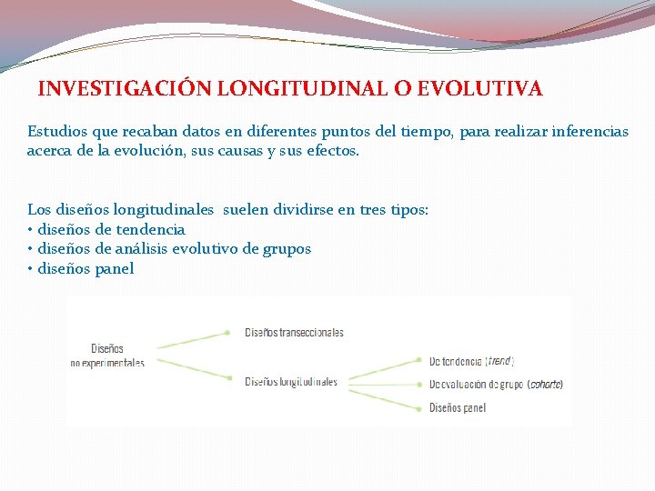 INVESTIGACIÓN LONGITUDINAL O EVOLUTIVA Estudios que recaban datos en diferentes puntos del tiempo, para INVESTIGACIÓN LONGITUDINAL O EVOLUTIVA Estudios que recaban datos en diferentes puntos del tiempo, para