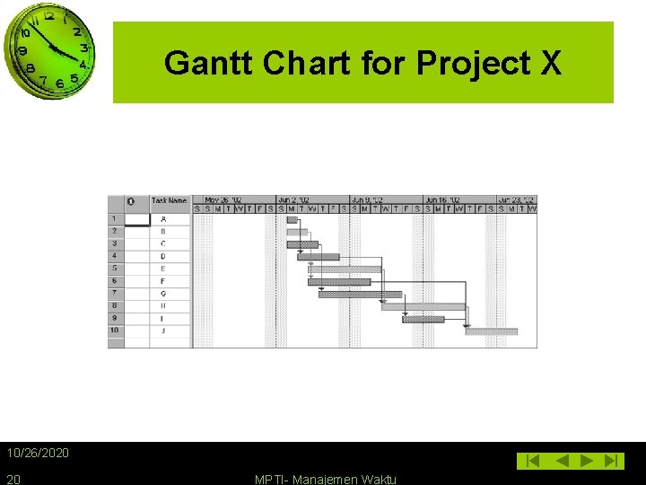 Gantt Chart for Project X 10/26/2020 20 MPTI- Manajemen Waktu 