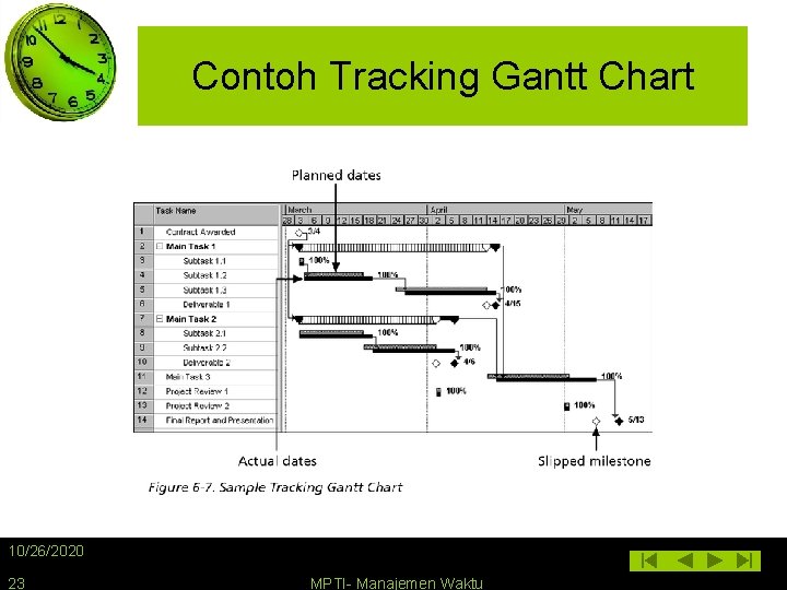 Contoh Tracking Gantt Chart 10/26/2020 23 MPTI- Manajemen Waktu 