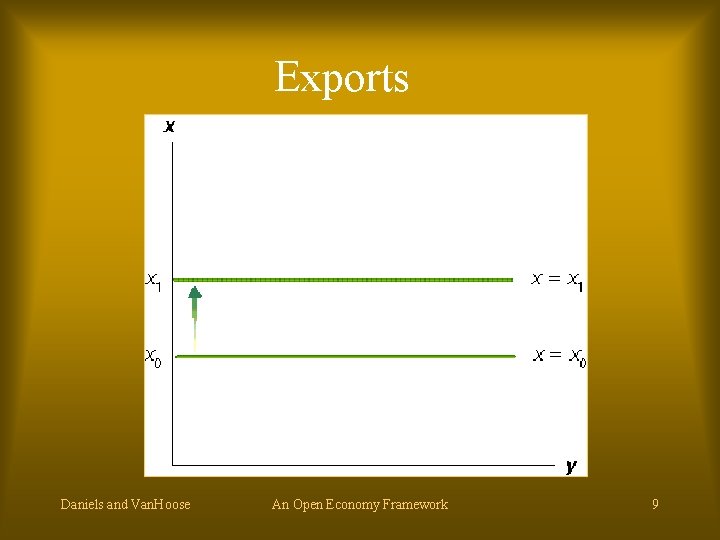 Exports Daniels and Van. Hoose An Open Economy Framework 9 