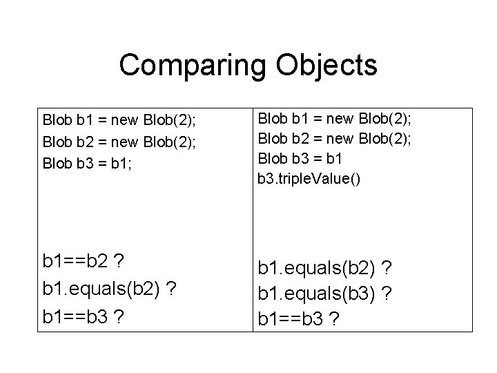 Comparing Objects Blob b 1 = new Blob(2); Blob b 2 = new Blob(2);