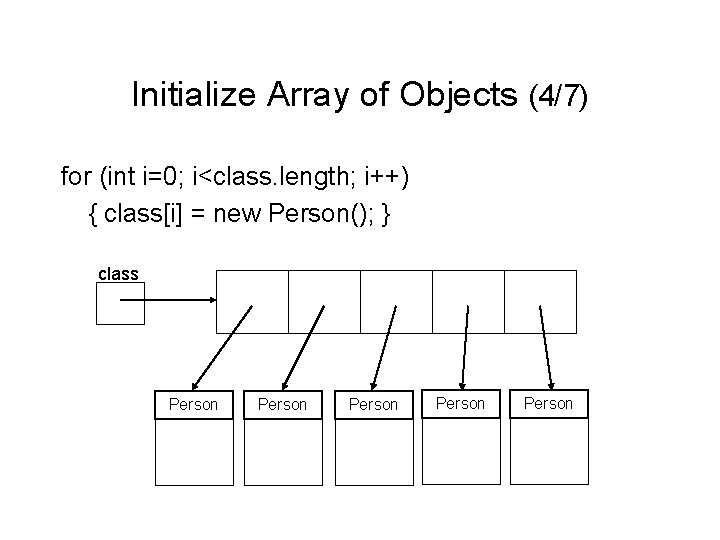 Initialize Array of Objects (4/7) for (int i=0; i<class. length; i++) { class[i] =