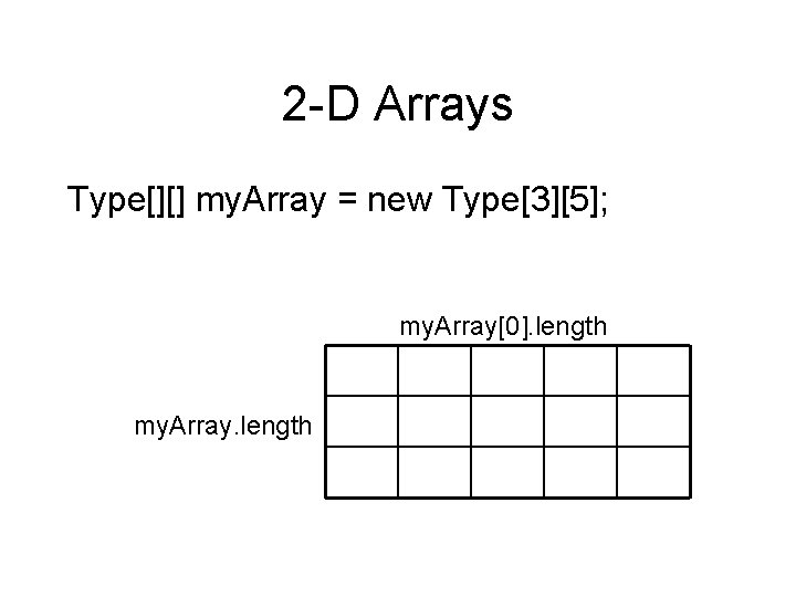 2 -D Arrays Type[][] my. Array = new Type[3][5]; my. Array[0]. length my. Array.