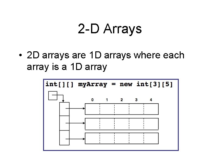 2 -D Arrays • 2 D arrays are 1 D arrays where each array