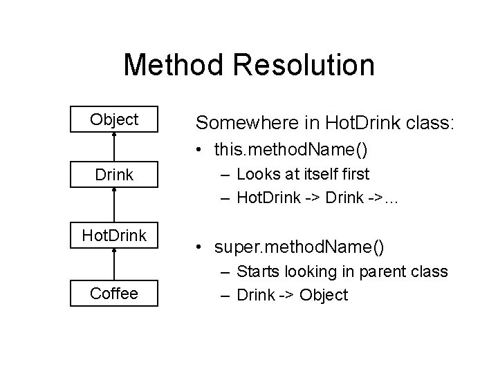 Method Resolution Object Somewhere in Hot. Drink class: • this. method. Name() Drink Hot.